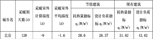 低溫空氣源熱泵北京建筑物冷熱負荷指標(biāo) 低溫空氣源熱泵北京建筑物冷熱負荷指標(biāo)