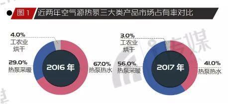 16-17年中國超低溫空氣源熱泵報(bào)告對(duì)比 16-17年中國超低溫空氣源熱泵報(bào)告對(duì)比
