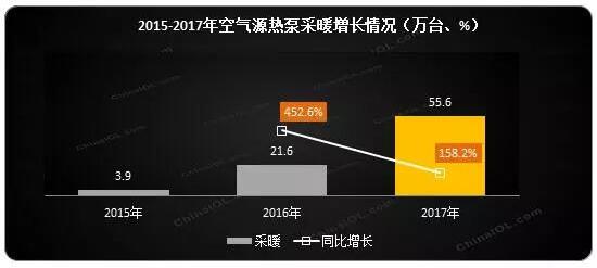 ՚Դòů2017w(ni)NͬL158.2%(ni)N~ͬL181.8%