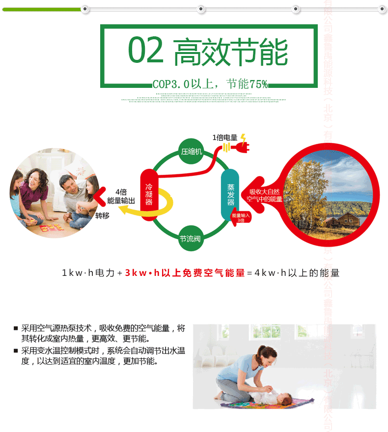 ͜ؿ՚ԴÃ(yu)ȱc(din)ЧCOP_(d)3.0ϸЧ(ji)߿_(d)75%ͬһ늿Ʉ(chung)Ķ늵ğ